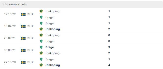 Nhận định, soi kèo Jonkoping vs Brage, 18h ngày 27/5 - Ảnh 2