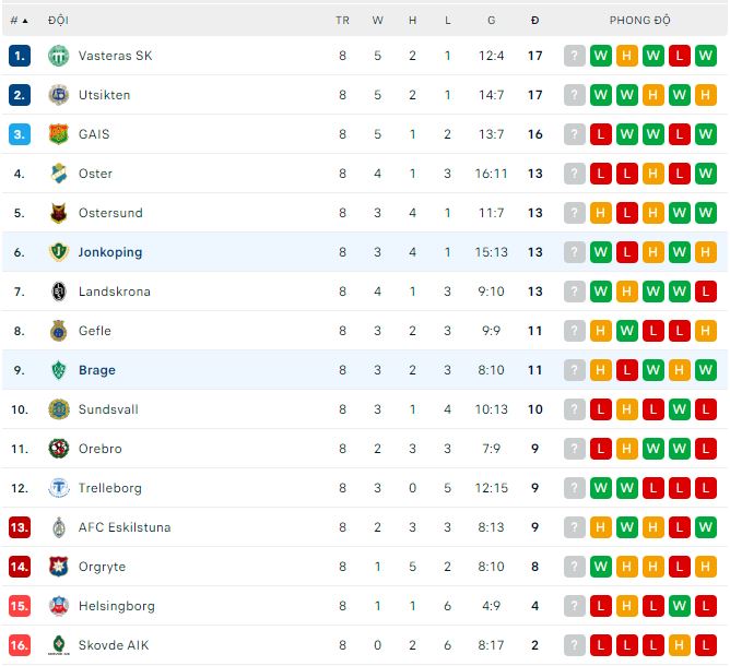 Nhận định, soi kèo Jonkoping vs Brage, 18h ngày 27/5 - Ảnh 3