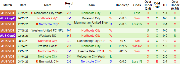 Nhận định, soi kèo Langwarrin vs Northcote City, 12h00 ngày 27/5 - Ảnh 2