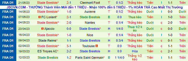 Nhận định, soi kèo Marseille vs Stade Brestois, 02h00 ngày 28/5 - Ảnh 3