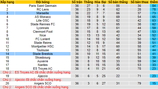 Nhận định, soi kèo Marseille vs Stade Brestois, 02h00 ngày 28/5 - Ảnh 4