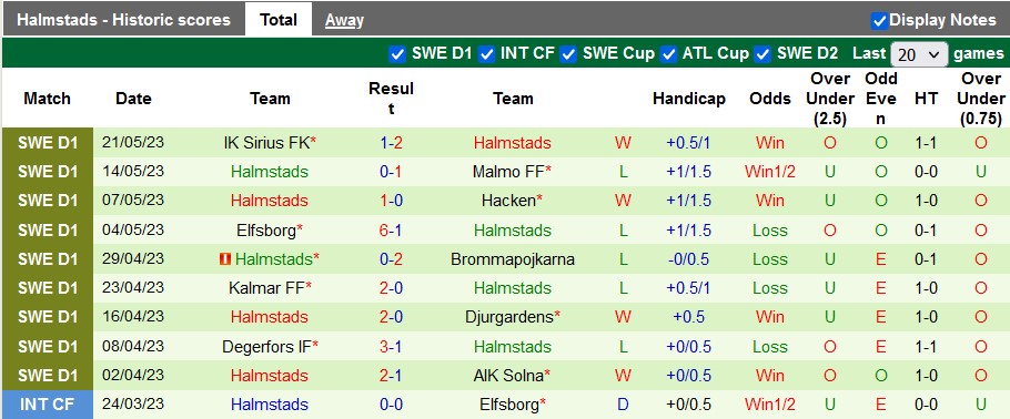 Nhận định, soi kèo Mjallby vs Halmstads, 20h00 ngày 27/5 - Ảnh 2