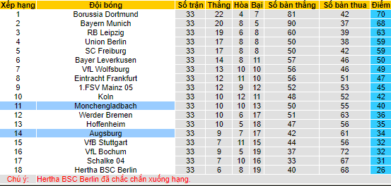 Nhận định, soi kèo Monchengladbach vs Augsburg, 20h30 ngày 27/5 - Ảnh 4