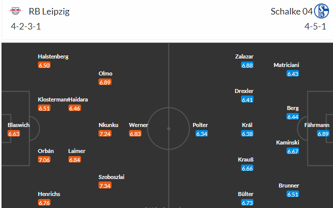 Nhận định, soi kèo RB Leipzig vs Schalke 04, 20h30 ngày 27/5 - Ảnh 4