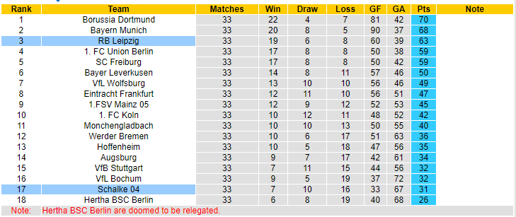 Nhận định, soi kèo RB Leipzig vs Schalke 04, 20h30 ngày 27/5 - Ảnh 5