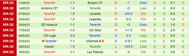 Nhận định, soi kèo Real Zaragoza vs Tenerife, 02h00 ngày 27/5 - Ảnh 2