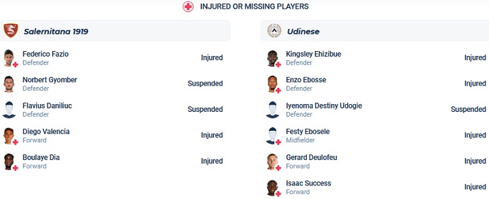 Nhận định, soi kèo Salernitana vs Udinese, 20h00 ngày 27/5 - Ảnh 4