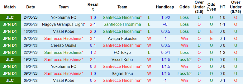 Nhận định, soi kèo Sanfrecce Hiroshima vs Shonan Bellmare, 12h00 ngày 27/5 - Ảnh 1