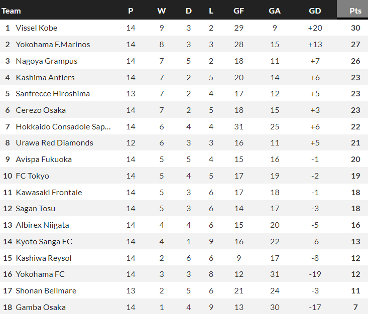 Nhận định, soi kèo Sanfrecce Hiroshima vs Shonan Bellmare, 12h00 ngày 27/5 - Ảnh 4