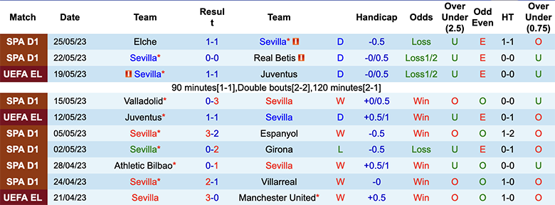 Nhận định, soi kèo Sevilla vs Real Madrid, 00h00 ngày 28/5 - Ảnh 1