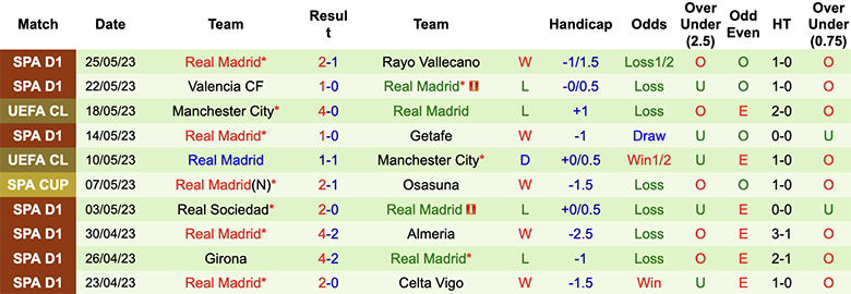 Nhận định, soi kèo Sevilla vs Real Madrid, 00h00 ngày 28/5 - Ảnh 2