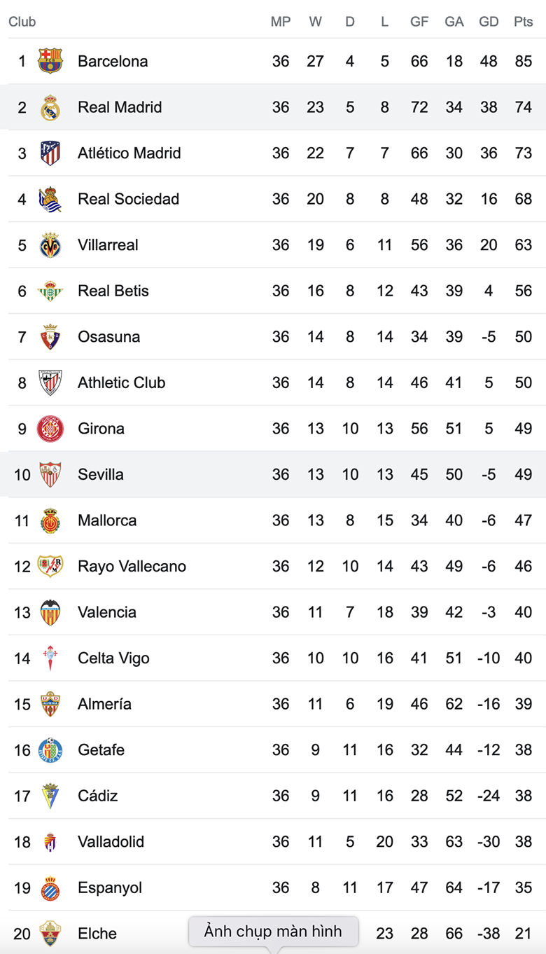 Nhận định, soi kèo Sevilla vs Real Madrid, 00h00 ngày 28/5 - Ảnh 4