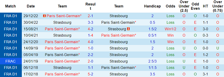 Nhận định, soi kèo Strasbourg vs PSG, 02h00 ngày 28/5 - Ảnh 3