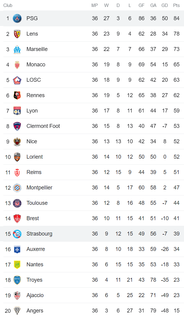 Nhận định, soi kèo Strasbourg vs PSG, 02h00 ngày 28/5 - Ảnh 4