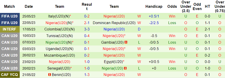Nhận định, soi kèo U20 Brazil vs U20 Nigeria, 01h00 ngày 28/5 - Ảnh 2