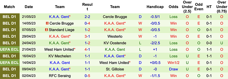 Nhận định, soi kèo Westerlo vs K.A.A. Gent, 23h15 ngày 27/5 - Ảnh 2
