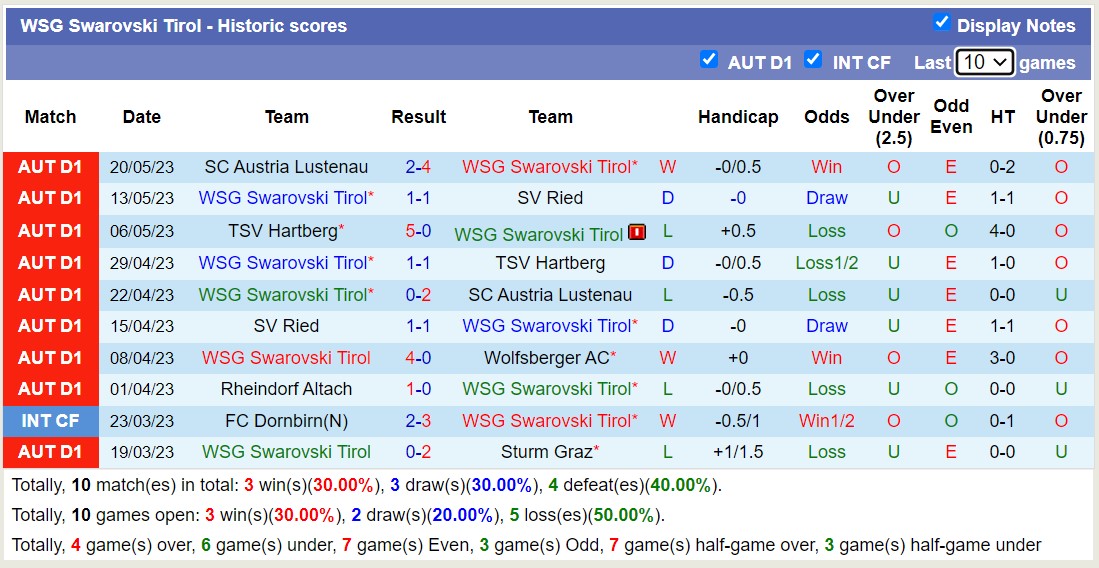 Nhận định, soi kèo Wolfsberger AC vs WSG Swarovski Tirol, 22h00 ngày 27/5 - Ảnh 2