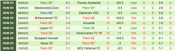 Nhận định, soi kèo Zalaegerszegi TE vs Paksi SE, 01h30 ngày 27/5 - Ảnh 2