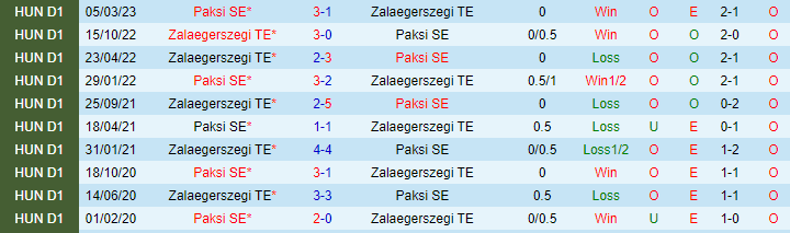 Nhận định, soi kèo Zalaegerszegi TE vs Paksi SE, 01h30 ngày 27/5 - Ảnh 3