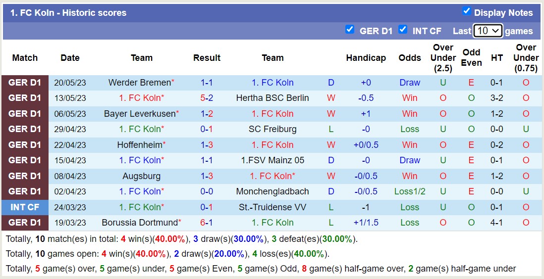 Soi kèo phạt góc Koln vs Bayern Munich, 20h30 ngày 27/5 - Ảnh 1