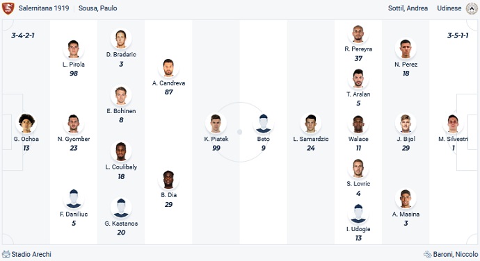 Soi kèo phạt góc Salernitana vs Udinese, 20h00 ngày 27/5 - Ảnh 5