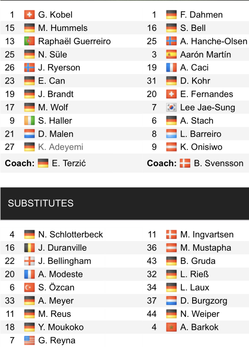 Đội hình ra sân chính thức Dortmund vs Mainz, 20h30 ngày 27/5 (cập nhật) - Ảnh 1