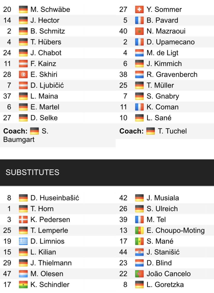 Đội hình ra sân chính thức Koln vs Bayern Munich, 20h30 ngày 27/5 (cập nhật) - Ảnh 1