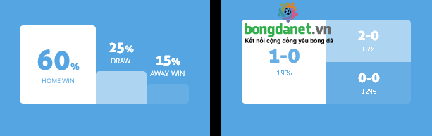 Máy tính dự đoán bóng đá 28/5: Djurgardens vs AIK Solna - Ảnh 1