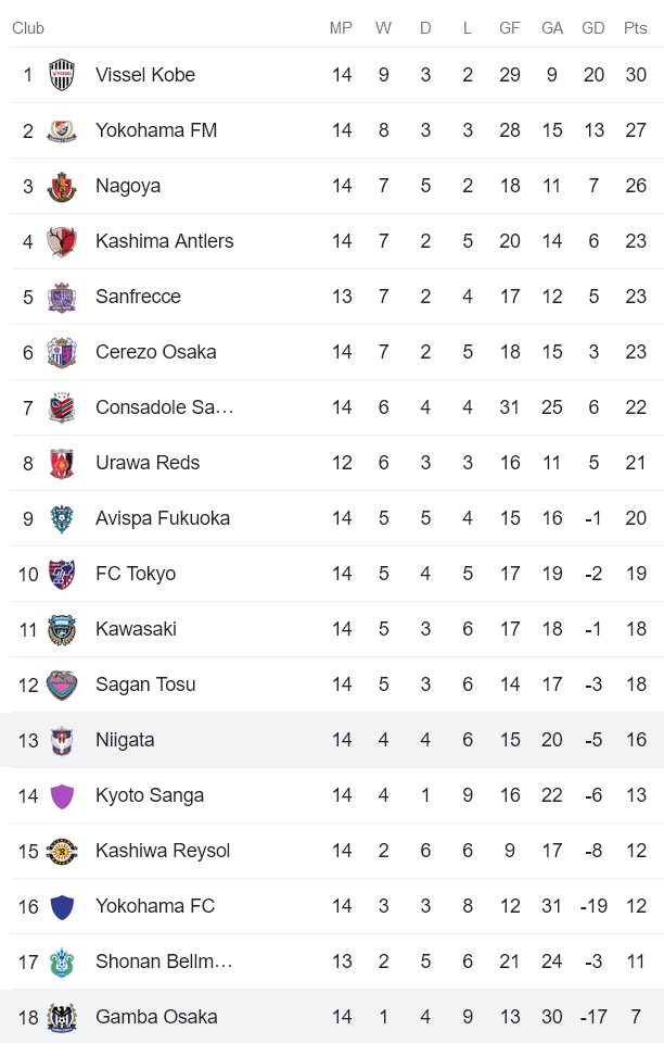 Nhận định, soi kèo Albirex Niigata vs Gamba Osaka, 12h00 ngày 28/5 - Ảnh 4