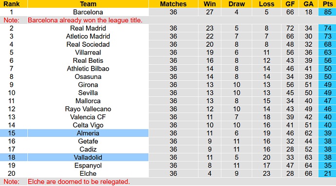 Nhận định, soi kèo Almeria vs Valladolid, 00h00 ngày 29/5 - Ảnh 6