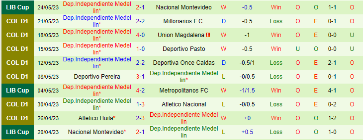 Nhận định, soi kèo America de Cali vs Dep.Independiente, 08h15 ngày 29/5 - Ảnh 2