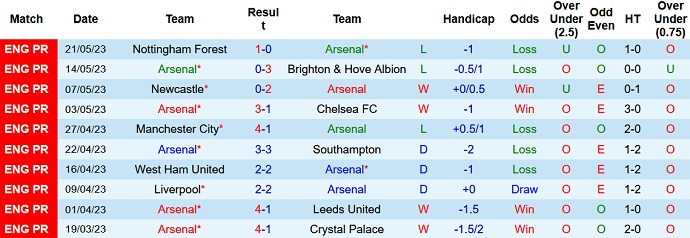 Nhận định, soi kèo Arsenal vs Wolves, 22h30 ngày 28/5 - Ảnh 1