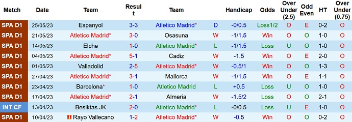 Nhận định, soi kèo Atletico Madrid vs Sociedad, 00h00 ngày 29/5 - Ảnh 1