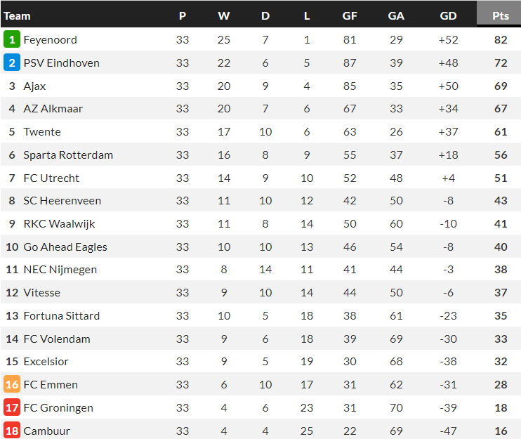 Nhận định, soi kèo AZ Alkmaar vs PSV Eindhoven, 19h30 ngày 28/5 - Ảnh 4