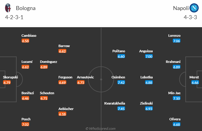 Nhận định, soi kèo Bologna vs Napoli, 20h00 ngày 28/5 - Ảnh 4