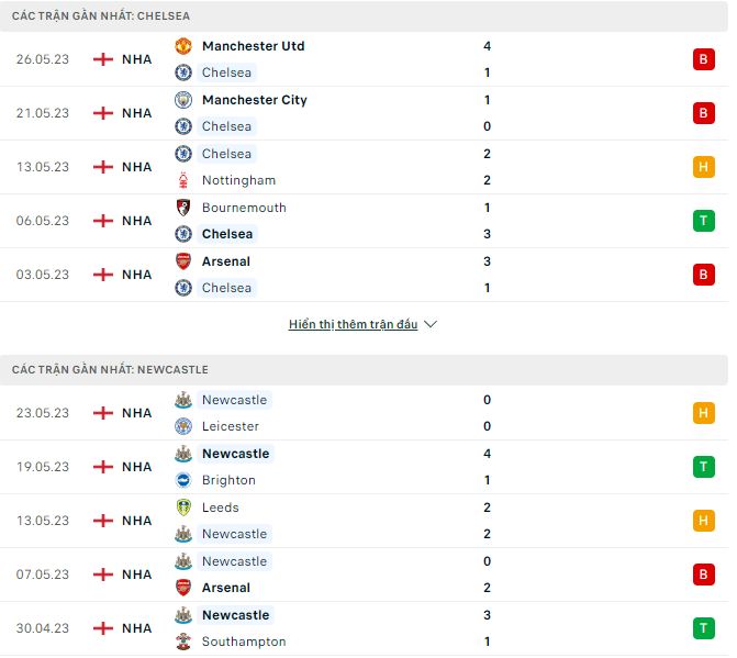 Nhận định, soi kèo Chelsea vs Newcastle, 22h30 ngày 28/5 - Ảnh 1