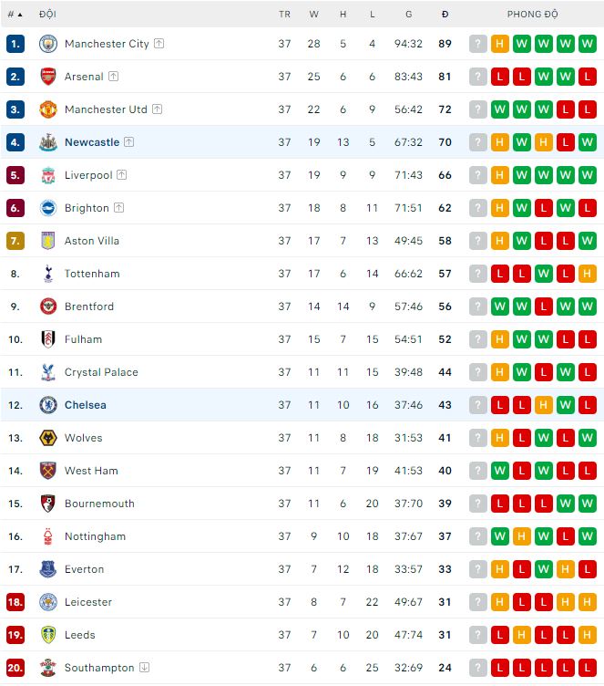 Nhận định, soi kèo Chelsea vs Newcastle, 22h30 ngày 28/5 - Ảnh 3