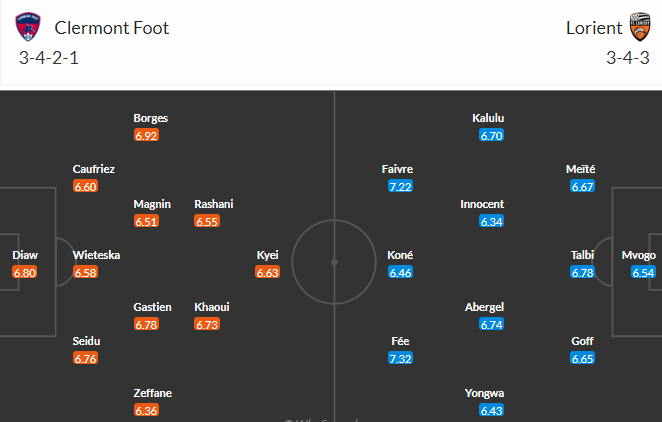 Nhận định, soi kèo Clermont Foot vs FC Lorient, 02h00 ngày 28/5 - Ảnh 4