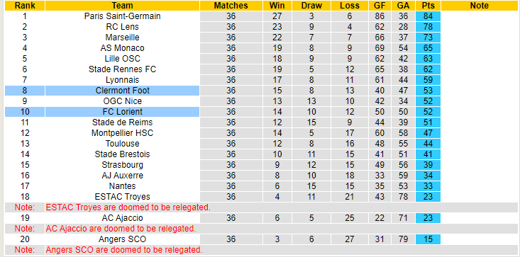 Nhận định, soi kèo Clermont Foot vs FC Lorient, 02h00 ngày 28/5 - Ảnh 5