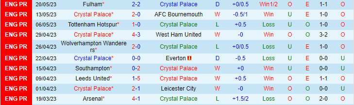Nhận định, soi kèo Crystal Palace vs Nottingham, 22h30 ngày 28/5 - Ảnh 1