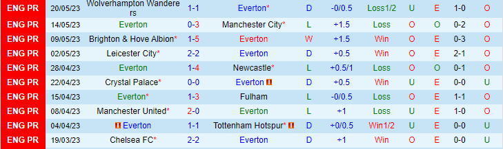 Nhận định, soi kèo Everton vs Bournemouth, 22h30 ngày 28/5 - Ảnh 1