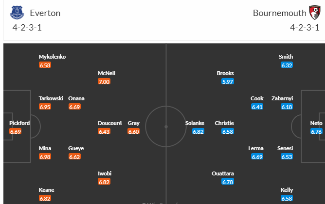 Nhận định, soi kèo Everton vs Bournemouth, 22h30 ngày 28/5 - Ảnh 4