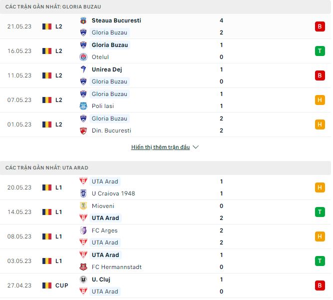 Nhận định, soi kèo Gloria Buzau vs UTA Arad, 18h ngày 28/5 - Ảnh 1