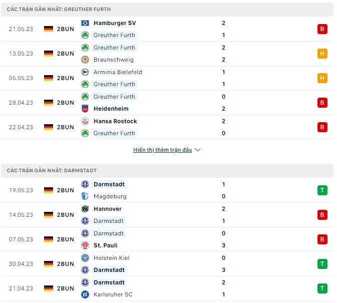 Nhận định, soi kèo Greuther Furth vs Darmstadt, 20h30 ngày 28/5 - Ảnh 1