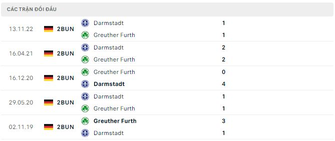 Nhận định, soi kèo Greuther Furth vs Darmstadt, 20h30 ngày 28/5 - Ảnh 2