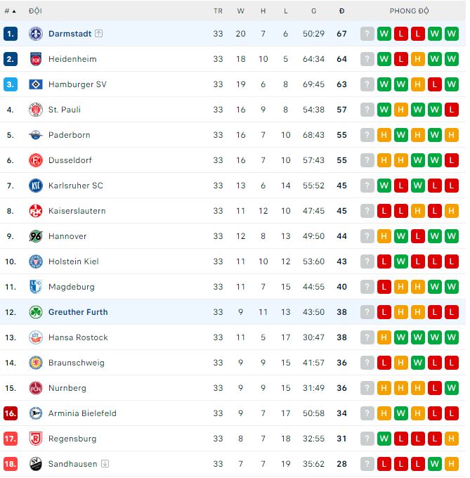 Nhận định, soi kèo Greuther Furth vs Darmstadt, 20h30 ngày 28/5 - Ảnh 3