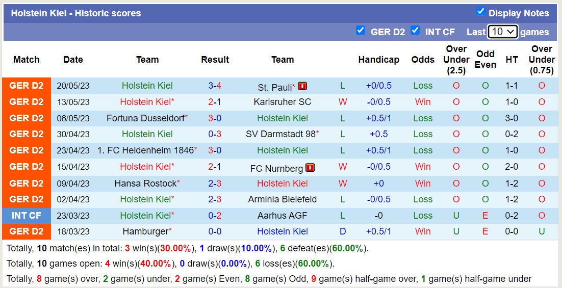 Nhận định, soi kèo Hannover 96 vs Holstein Kiel, 20h30 ngày 28/5 - Ảnh 2