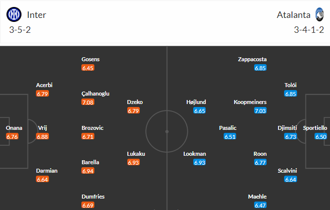 Nhận định, soi kèo Inter Milan vs Atalanta, 01h45 ngày 28/5 - Ảnh 4