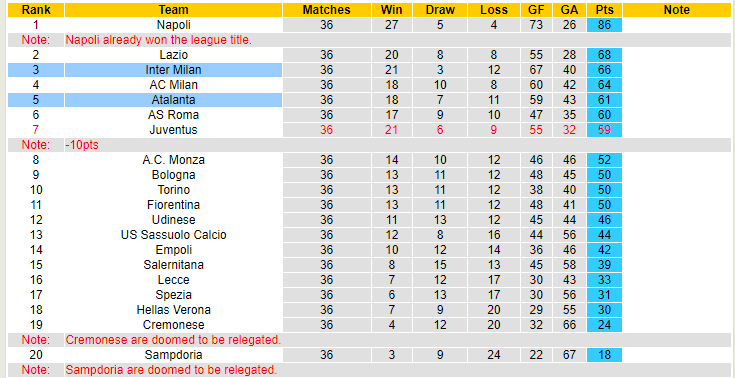 Nhận định, soi kèo Inter Milan vs Atalanta, 01h45 ngày 28/5 - Ảnh 5