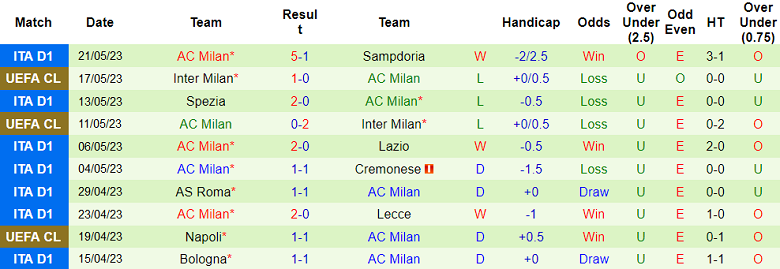 Nhận định, soi kèo Juventus vs AC Milan, 01h45 ngày 29/5 - Ảnh 2